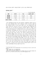 [재무분석] 하이트맥주와 두산맥주의 비교분석 사례-5