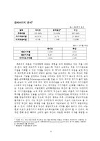 [재무분석] 하이트맥주와 두산맥주의 비교분석 사례-6