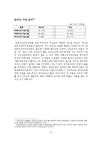 [재무분석] 하이트맥주와 두산맥주의 비교분석 사례-8