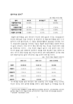 [재무분석] 하이트맥주와 두산맥주의 비교분석 사례-9