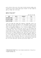 [재무분석] 하이트맥주와 두산맥주의 비교분석 사례-10