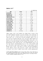 [재무분석] 하이트맥주와 두산맥주의 비교분석 사례-11