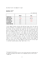 [재무분석] 하이트맥주와 두산맥주의 비교분석 사례-12