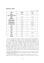 [재무분석] 하이트맥주와 두산맥주의 비교분석 사례-13