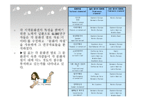 [리더십의이해] 문화권별 리더십-3