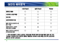 [정책분석론] 불법다운로드 방지를위한 대책 분석-6