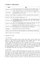 [NGO] 용산 철거민 참사로 본 한국 시민 사회-2
