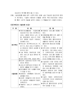[지역사회복지론] 재가복지의 필요성-2