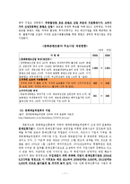 [창작과저작권] 예술에대한 국가의지원-7