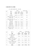 [해외지역연구] 유럽4개국(스웨덴 터키 독일 카자흐스탄)에 관한 연구-13