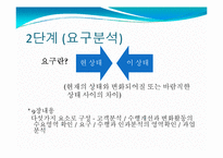 [인간자원개발] 교수설계-11