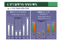 [글로벌지역연구] 세계 기업들의 경기침체 사례와 대처방안-5