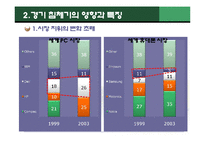 [글로벌지역연구] 세계 기업들의 경기침체 사례와 대처방안-6