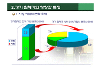 [글로벌지역연구] 세계 기업들의 경기침체 사례와 대처방안-7