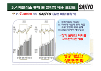 [글로벌지역연구] 세계 기업들의 경기침체 사례와 대처방안-12