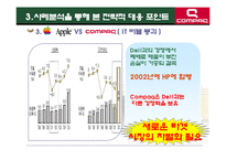 [글로벌지역연구] 세계 기업들의 경기침체 사례와 대처방안-14