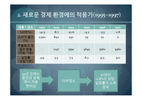 [글로벌지역연구] 글로벌 경쟁력에있어 중국과 러시아의 전략-11