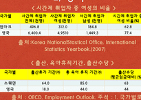 [여성과정치] 신자유주의와 여성에게 미치는 영향-13