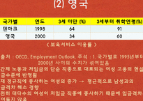 [여성과정치] 신자유주의와 여성에게 미치는 영향-14