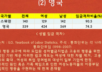 [여성과정치] 신자유주의와 여성에게 미치는 영향-15