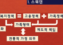 [여성과정치] 신자유주의와 여성에게 미치는 영향-17