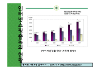 [웹퍼블리싱] 외계어 사용 실태와 해결방안 모색-6