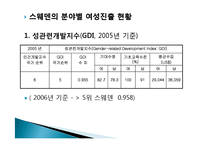 [여성과정치] 여성의 정치적 대표성(외국의 사례)-6