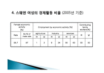 [여성과정치] 여성의 정치적 대표성(외국의 사례)-9
