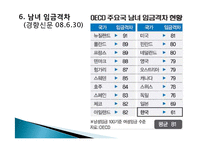 [여성과정치] 여성의 정치적 대표성(외국의 사례)-11