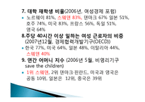 [여성과정치] 여성의 정치적 대표성(외국의 사례)-12