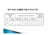 [여성과정치] 여성의 정치적 대표성(외국의 사례)-20