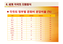 [창작과저작권] 예술에대한 국가의지원-8