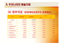 [창작과저작권] 예술에대한 국가의지원-10
