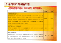 [창작과저작권] 예술에대한 국가의지원-12