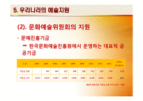 [창작과저작권] 예술에대한 국가의지원-13