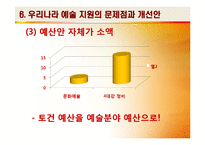 [창작과저작권] 예술에대한 국가의지원-16
