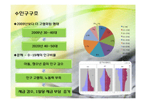 [가상국가론]Republic Corea(대한민국)-4