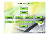 [가상국가론]Republic Corea(대한민국)-7