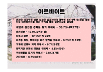 [발표와토론] 대학때 해야할 일에 관한 연구-9