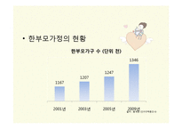 [건강가정론] 한부모가정 지원프로그램-5