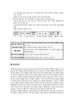 [전산개론] 중앙처리장치에관한 조사-7