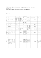 [전산개론] OSI모델-10