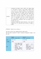 [전산개론] 기억장치에관한 조사-3
