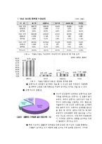 [정보산업의이해] 교통카드에관한 연구-3