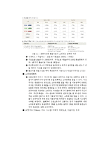 [정보산업의이해] 교통카드에관한 연구-6