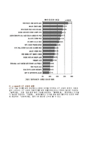 [전산개론] 유비쿼터스 탄생과 발전-13