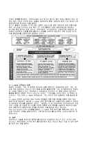 [전산개론] 유비쿼터스 탄생과 발전-15