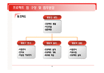 [시스템분석및설계] 우체국 물류정보시스템-7
