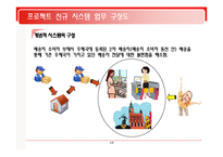 [시스템분석및설계] 우체국 물류정보시스템-16
