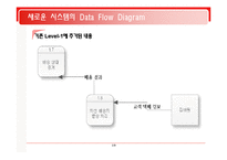 [시스템분석및설계] 우체국 물류정보시스템-20